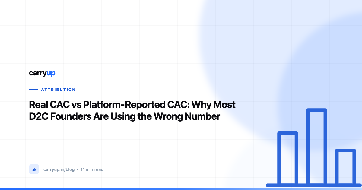 Real CAC vs Platform-Reported CAC: Why Most D2C Founders Are Using the Wrong Number